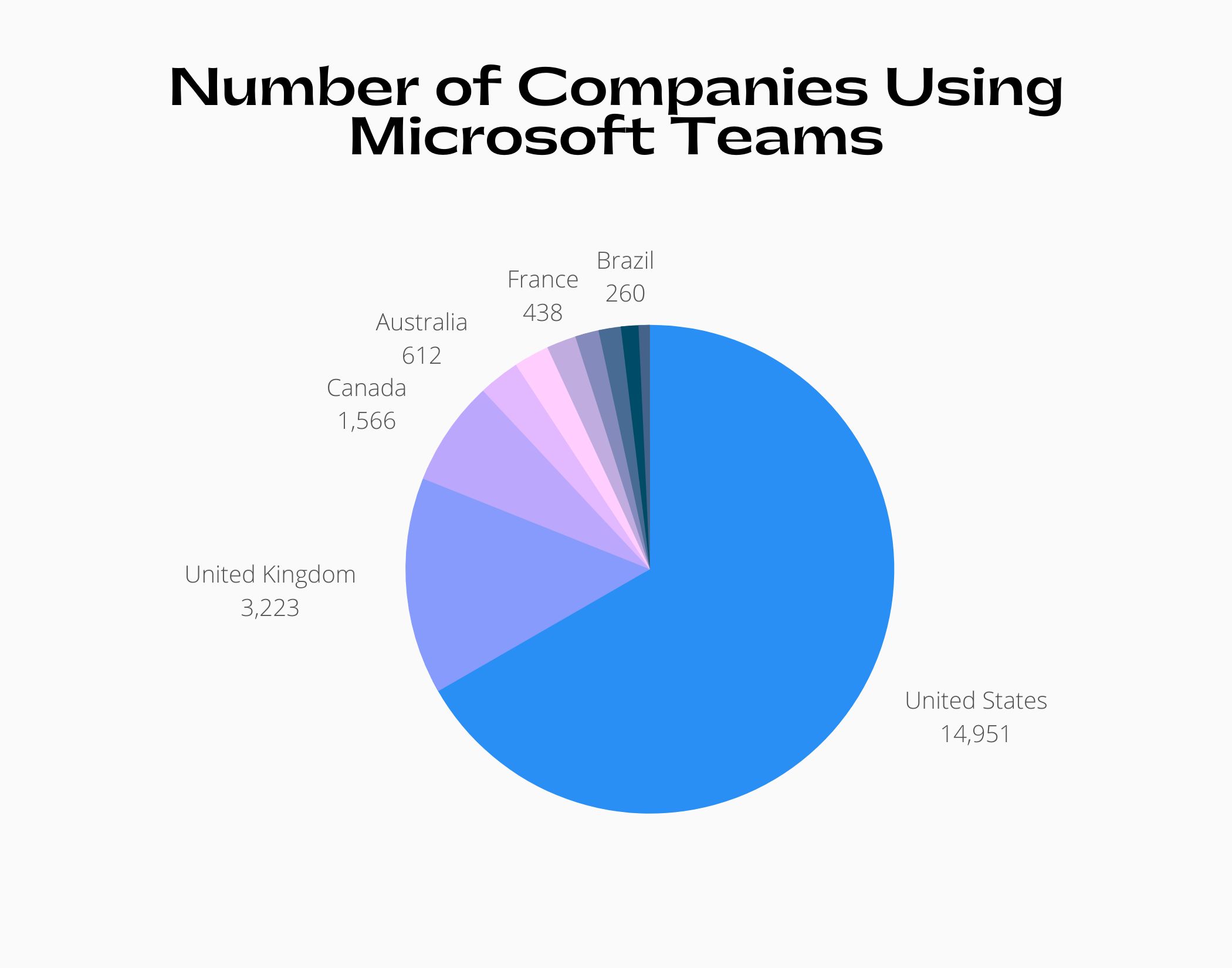 Microsoft Teams Revenue and Growth Statistics (2023) SignHouse
